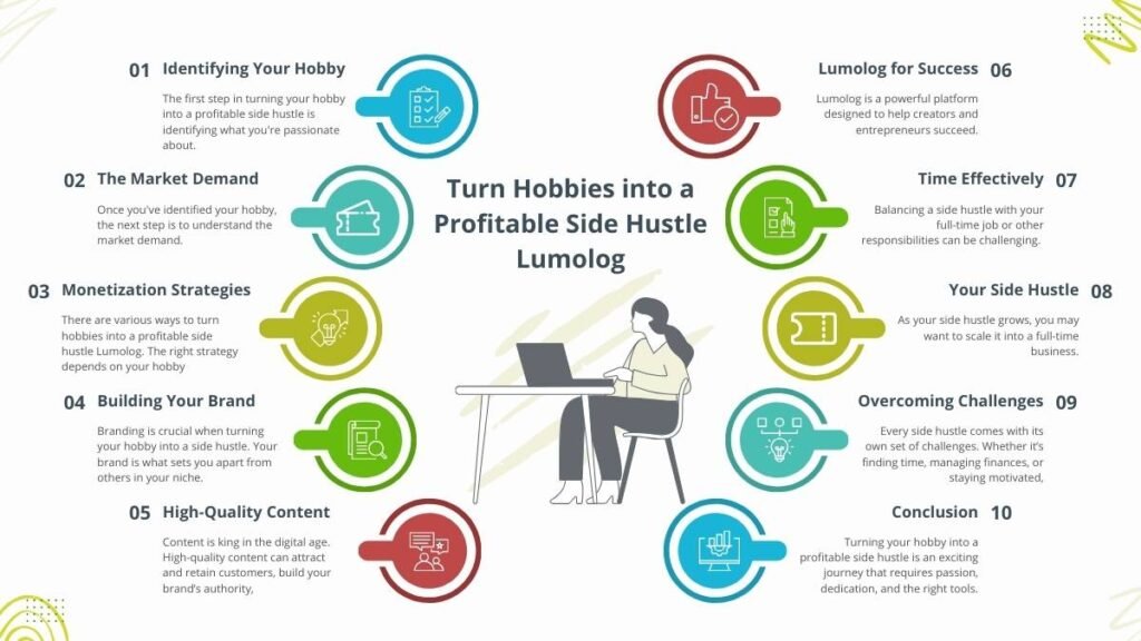 Turn Hobbies into a Profitable Side Hustle Lumolog